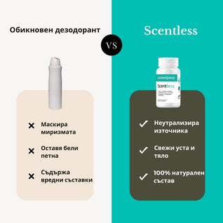 Scentless  - Вътрешен Дезодорант