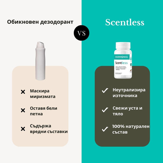 Scentless  - Вътрешен Дезодорант